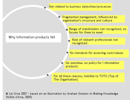 collaboration-between-library-and-information-science-and-information